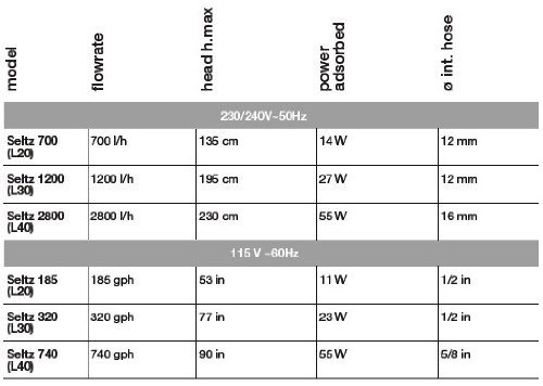 Hydor 740 Universal Pump, 740 GPH - Original Seltz L40 - Image 4