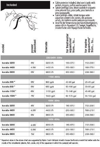 Hydor Koralia Evolution Circulation & Wave Pump , 1050-1150 GPH - Image 4